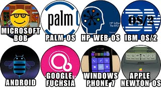 Every Operating System That Failed in Under a Year Explained in 10 Minutes