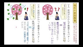 【10min解説動画】「助動詞の学習」む・むず・らむ・けむ・べし・らし・なり・めり（４級）