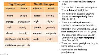 Ielts Writing Task 1 Line Graph Vocabulary Ieltswritingtask1
