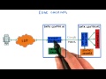 Edge Caching - Developing Scalable Apps with Java