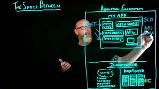 The Space Between in an Application Ecosystem w/ Matt Rose - Ep. 3 (BU)
