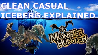 The Monster Hunter Iceberg Explained