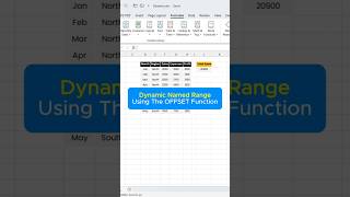 Excel Dynamic Named Range with OFFSET | Quick Tutorial