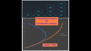 Conventional analysis VS Construction sequence analysis - English video