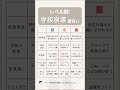 【学級崩壊度合いチェック‼️】