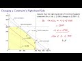 graphical sensitivity analysis changing the right hand side of a constraint