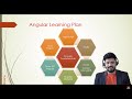 Angular Online Training | Online Shopping App | LIVE DEMO | UiBrains | NAVEEN SAGGAM