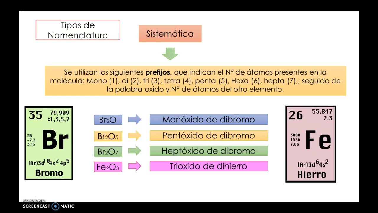 Química. Nomenclatura Quimica - YouTube