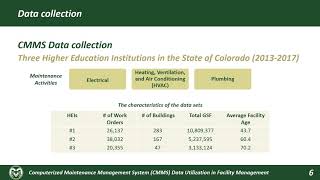 Computerized Maintenance Management System Data Utilization in Facility Management