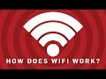 How Does Wi-Fi Work? | Brit Lab How Does Wi-Fi Work? | Brit Lab
