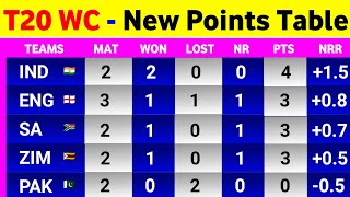 T20 World Cup 2022 Points Table - After Eng Vs Aus Match || Points Table T20 World Cup 2022