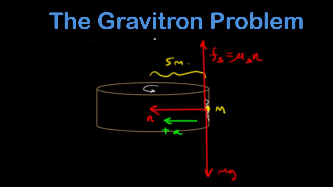 The Gravitron Problem Youtube