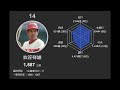 プロ野球通算『三振』数ランキング100 ※通算記録レーダーチャート付き