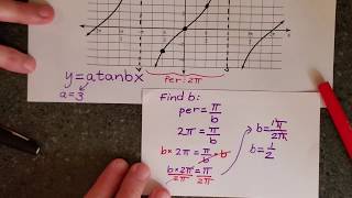 Writing equations for tangent graphs (2 examples)