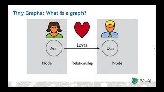 Exploring Graph Visualization
