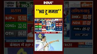 NO टू ममता  #mamatabanerjee #tmc #bjp #opinionpoll #ytshorts #youtube #shorts #opinionpoll