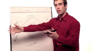 Vemma Compensation Plan