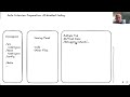 System Design Interview with Meta EM - AI-Enabled Coding