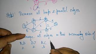 Krushkal's algorithm | Minimum Spanning Tree (MST) | DAA | Lec-27 | Bhanu Priya