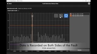 DTect-IT -  Fault Detection