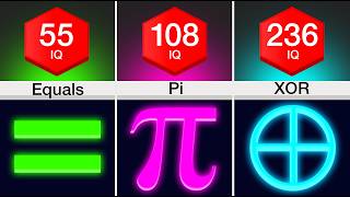 Comparison: Do You Know These Math Symbols?