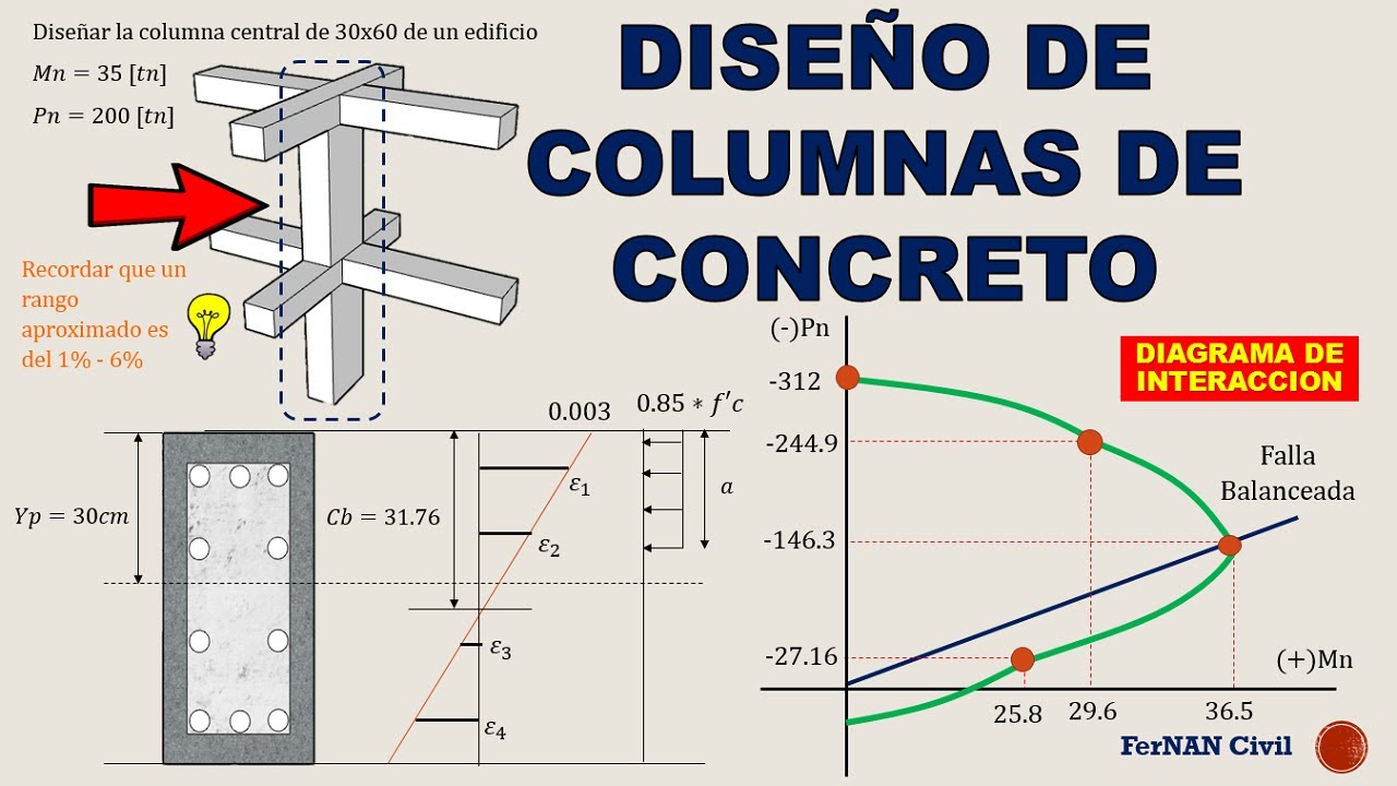 Calculo De Columnas De Concreto - Image To U