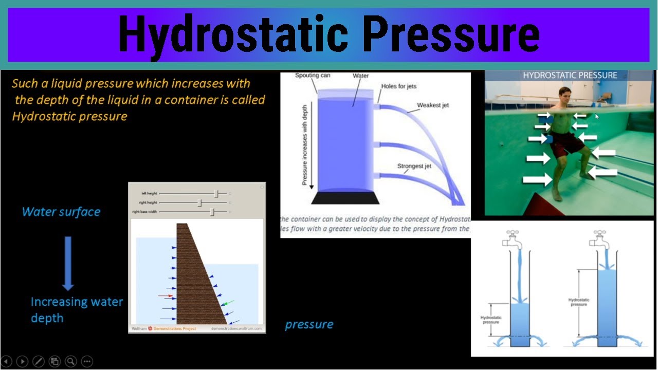 Hydrostatic Pressure Explained By Ni Concepts Youtube