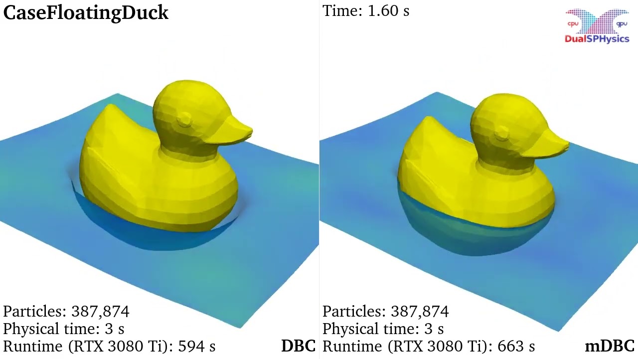 Dualsphysics Example Casefloatingduck Youtube
