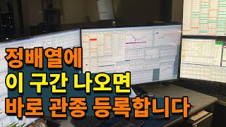 스윙매매 관심종목 추가하는 정배열패턴