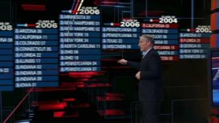 CNN: The 2010 Midterm election outlook