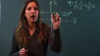 What Is the Difference Between a Zero Slope & an Undefined Slope?