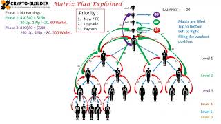 Crypto Builder Compensation Plan
