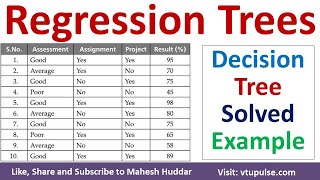 Build Decision Tree using Regression Algorithm Solved Example in machine learning by Mahesh Huddar