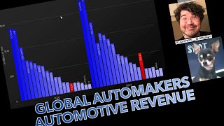 My Chart of the Top 20 Global Automakers' Revenue Growth: 2020-2023