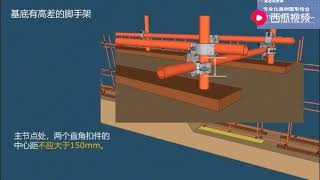 吃透建造师案例考点【脚手架技术篇】