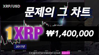 2017년의 반복ㅣ엘리엇파동ㅣ그 시작점ㅣ똑똑한 소비자는 XRP를 얻는다.