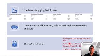 Himadri Speciality Chemicals - Low Risk High Uncertainty