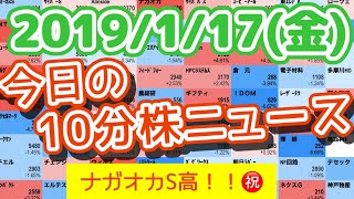 【JumpingPoint!!の10分株ニュース】2020年1月16日(金)