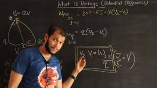 Intuition Behind Voltage