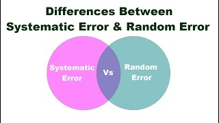 Differences Between Systematic Error and Random Error - Youtube