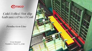 Using animation to demonstrate the production process of cold rolled hot-dip galvanized steel coils