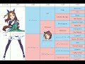 【ニューイヤーs】中央競馬情報 2022年1月8日【ウマ娘産駒】