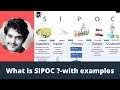 sipoc process map explained with example (SIPOC diagram example)