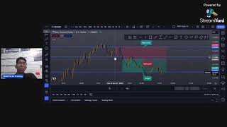 MGR Forex Trading Live!!