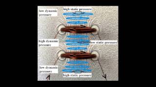 Ionel DINU - Magnetic attraction due to rotating AETHER