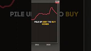 Housing Boom in Canada: PROBLEM WITH CANADA ECONOMY #canadaeconomy #canada #economy