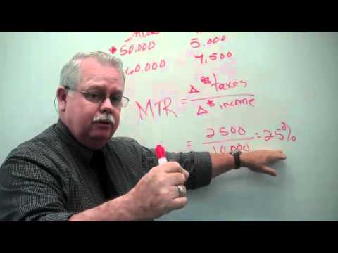 Average and Marginal Tax Rates Average and Marginal Tax Rates