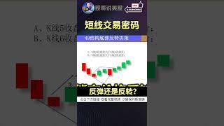 【短线交易密码】反弹还是反转？#特斯拉 #特斯拉股票 #美股 #股哥说美股 #tesla #马斯克 #美股复盘