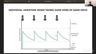 Unlocking the Potential of Pharmacogenomics A Semantic Approach to Precision Medicine KGC 2024
