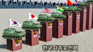 각국의 자주포 수 - 한국 자주포 전력